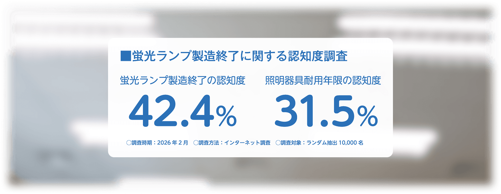 蛍光ランプ製造終了に関する認知度調査の結果：蛍光ランプ製造終了の認知度42.4%、照明器具耐用年限の認知度31.5%