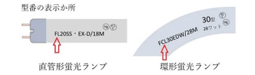 型番の表示箇所の参考イラスト