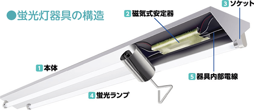 蛍光灯器具の構造の参考イラスト