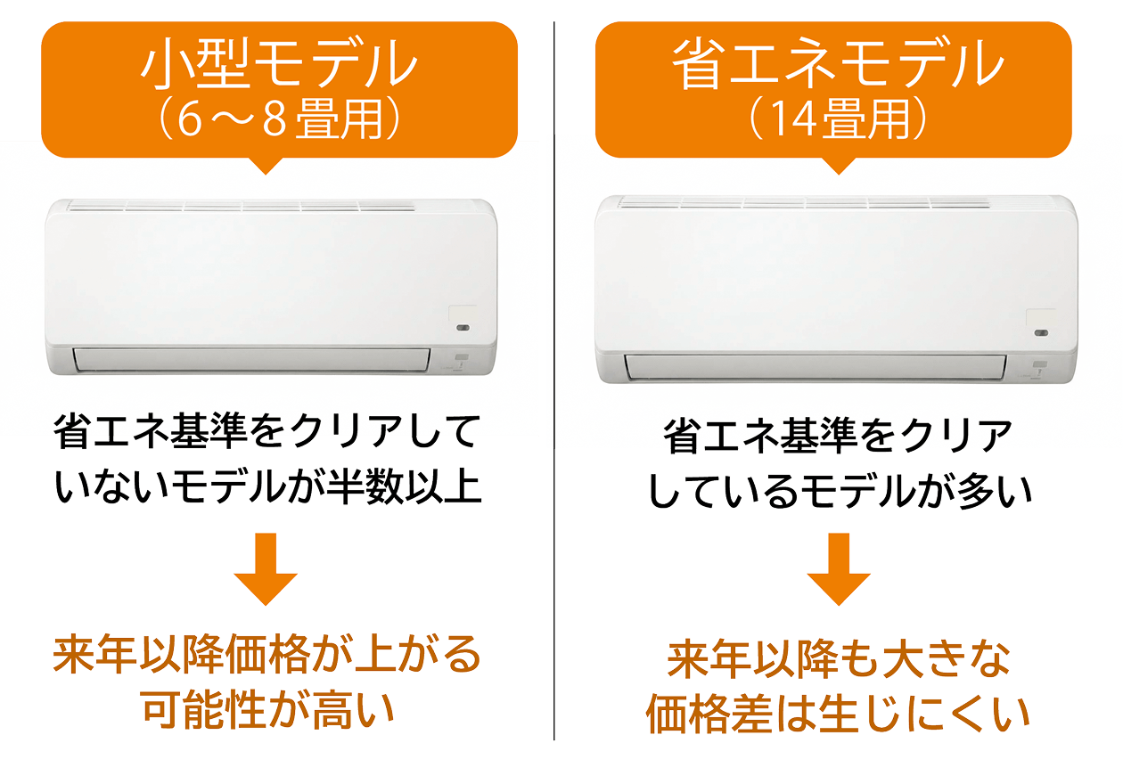 小型モデルと省エネモデルの比較