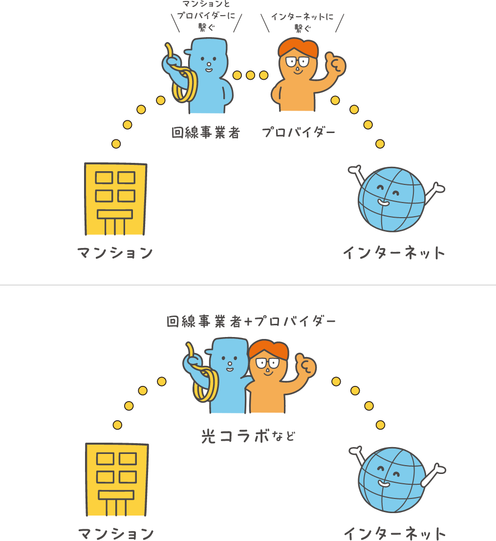 回線事業者・プロバイダーとの契約相関図