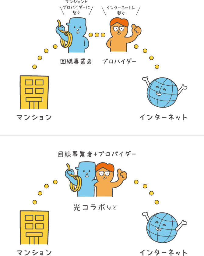 回線事業者・プロバイダーとの契約相関図