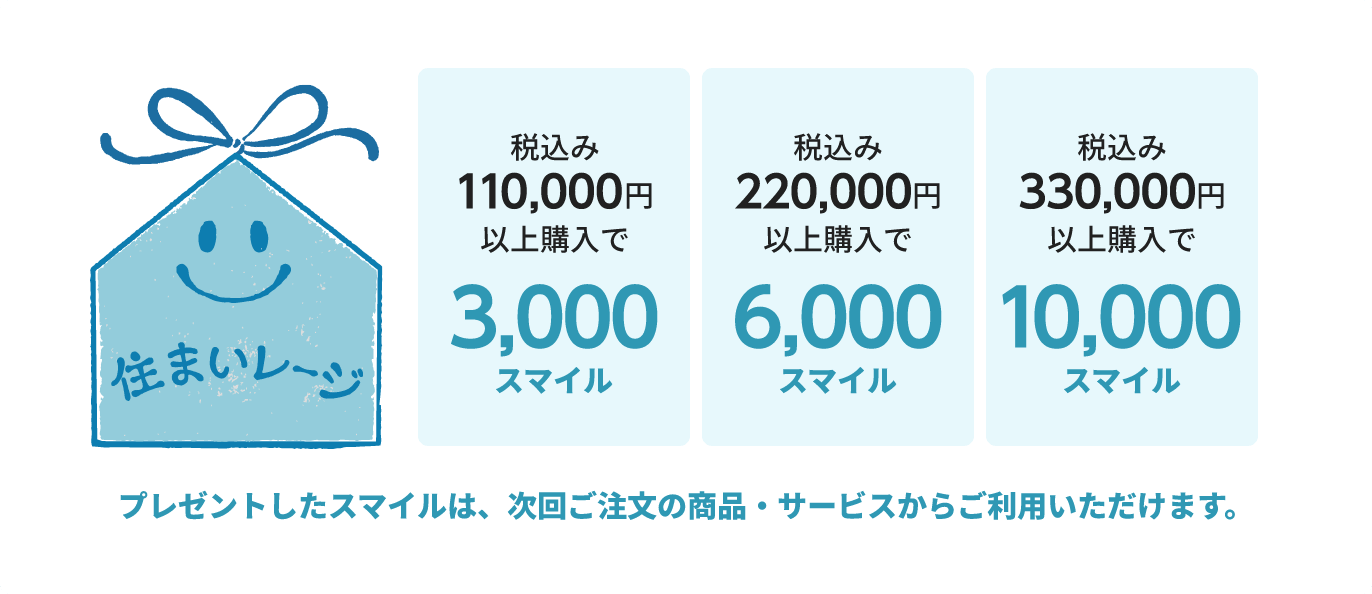 住まいレージ：税込み110,000円以上購入で3,000スマイル、税込み220,000円以上購入で6,000スマイル、税込み330,000円以上購入で10,000スマイル プレゼントしたスマイルは、次回ご注文の商品・サービスからご利用いただけます。