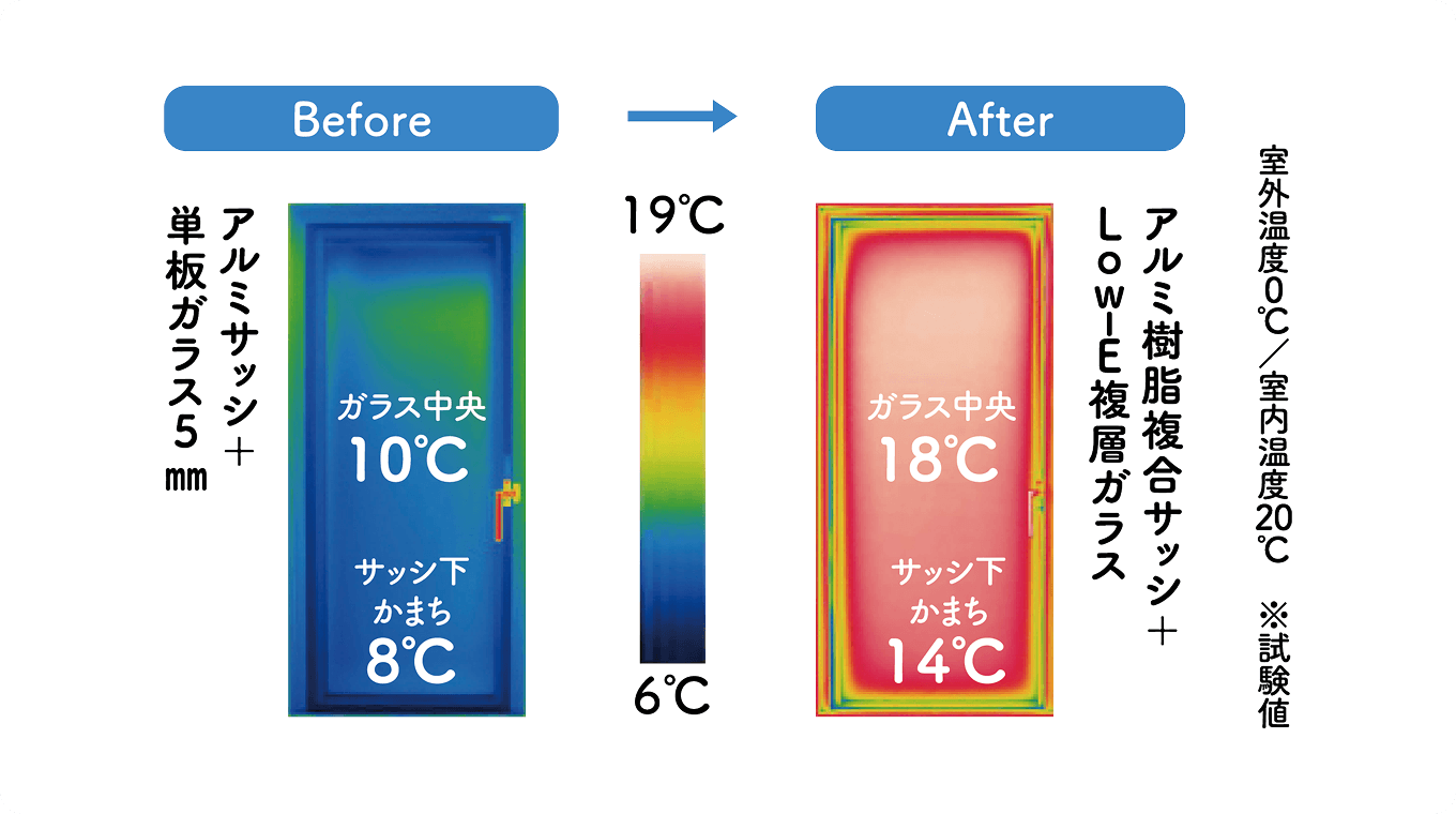 断熱効果のBefore/After