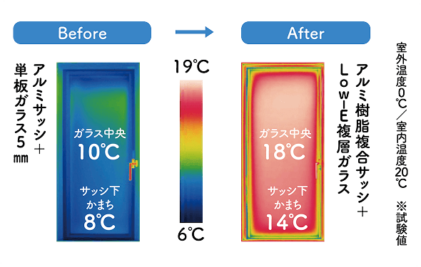 断熱効果のBefore/After