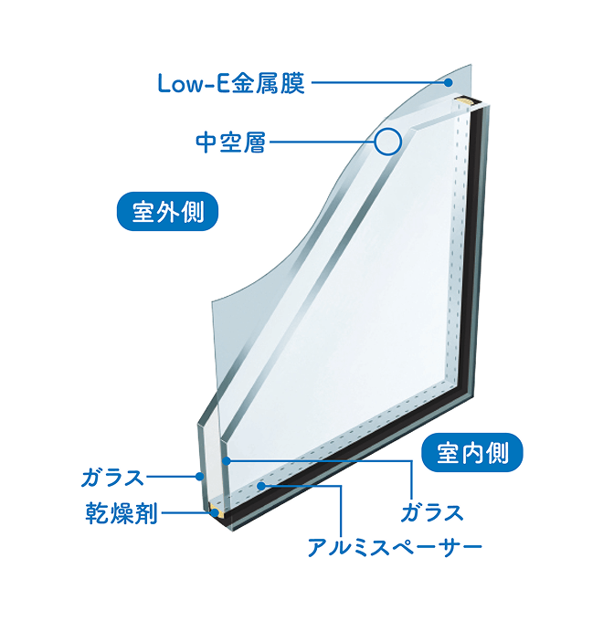 複層ガラスの図解