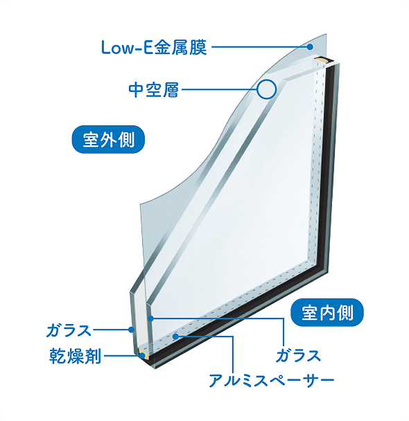 複層ガラスの図解