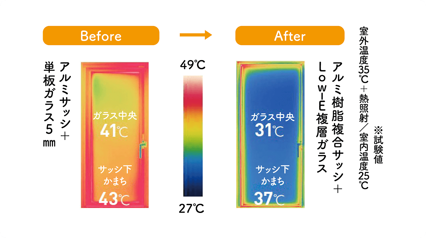 夏の窓の温度のBefore/After