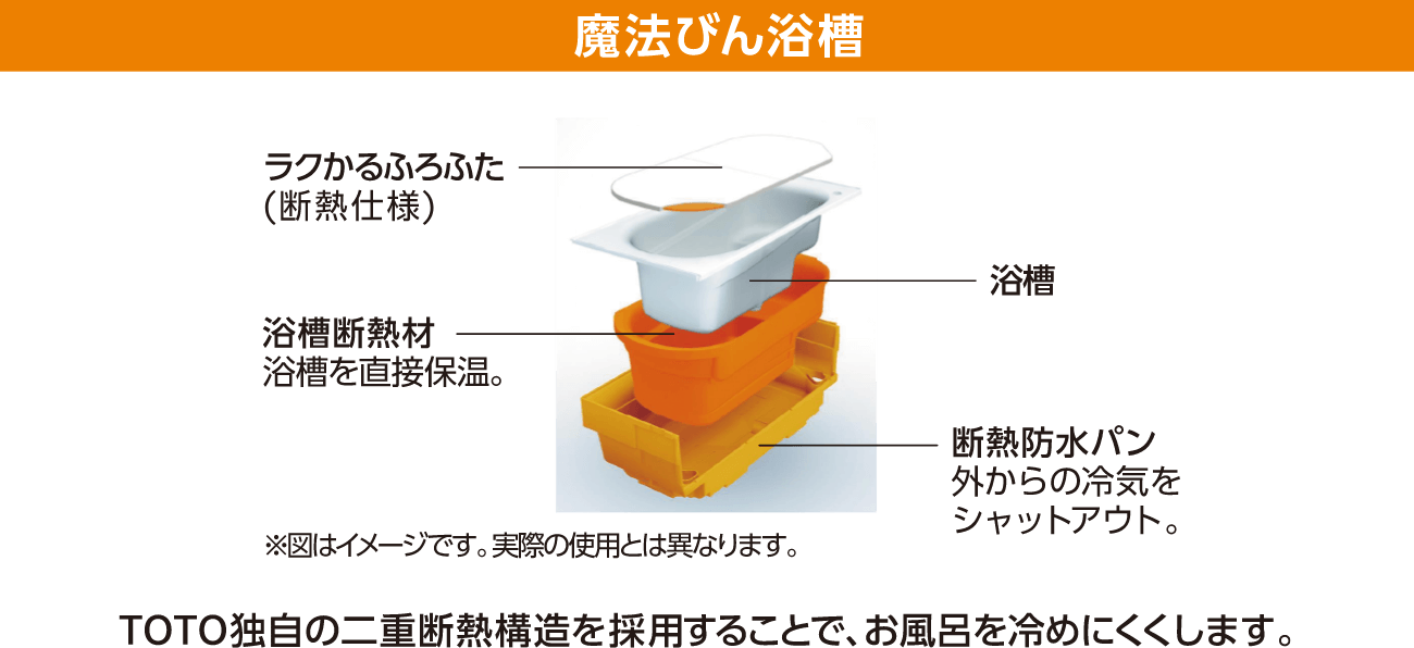 魔法びん浴槽の機能一覧図