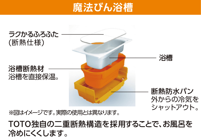 魔法びん浴槽の機能一覧図