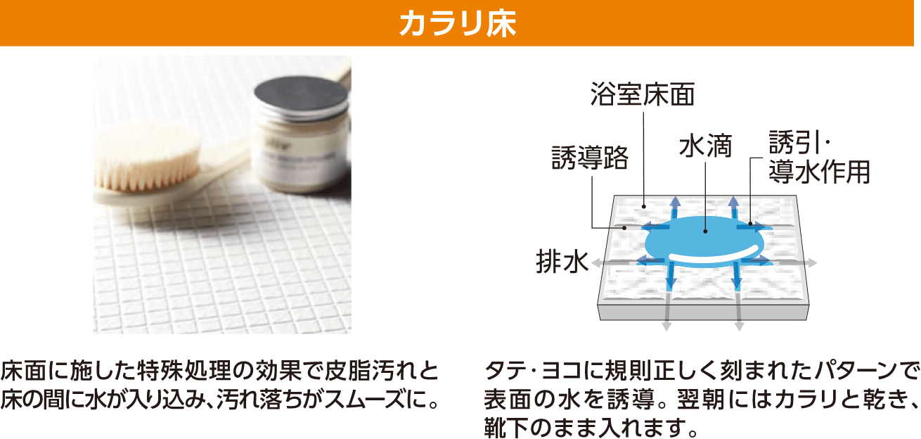 カラリ床の機能一覧図