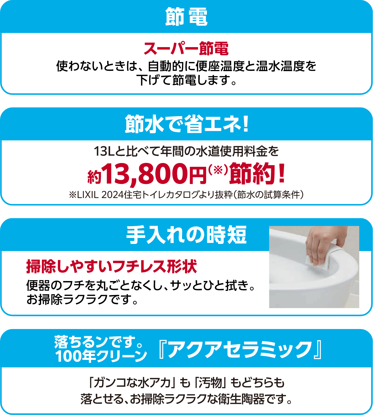 節電・節水で省エネ！・手入れの時短・落ちるンです。100年クリーン「アクアセラミック」