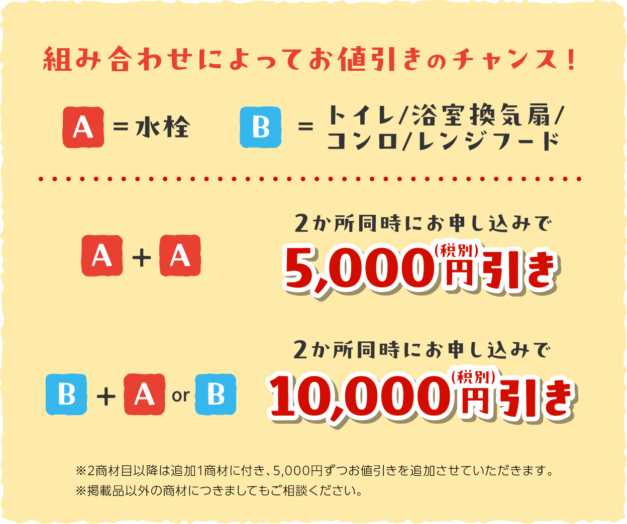 組み合わせによってお値引きのチャンス！A=水栓、B=トイレ/浴室換気扇/コンロ/レンジフード。A＋Aの2か所同時にお申し込みで5,000円引き（税込）。B＋AorBの2か所同時にお申し込みで10,000円引き（税込）。
