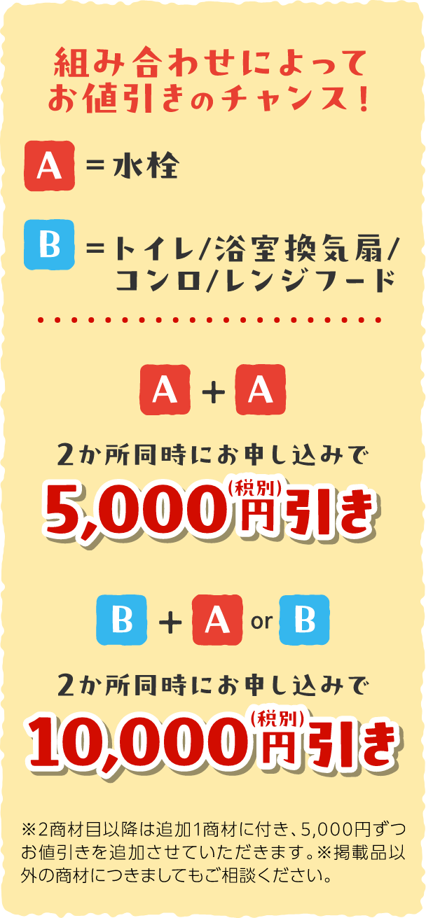 組み合わせによってお値引きのチャンス！A=水栓、B=トイレ/浴室換気扇/コンロ/レンジフード。A＋Aの2か所同時にお申し込みで5,000円引き（税込）。B＋AorBの2か所同時にお申し込みで10,000円引き（税込）。