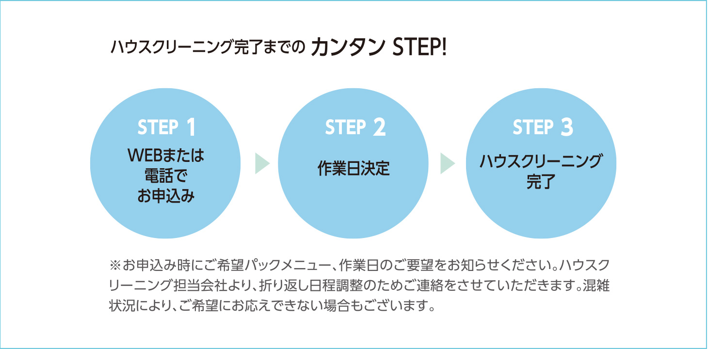 ハウスクリーニング完了までのカンタンSTEP!