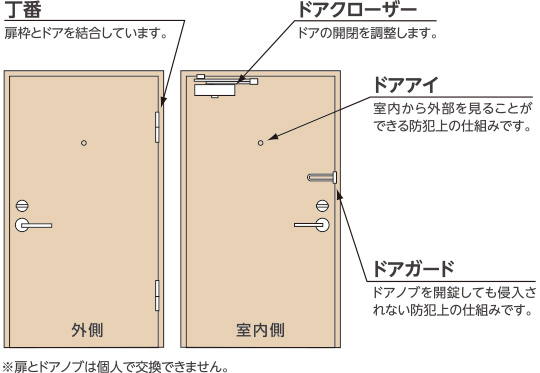 わくわくメンテナンス講座