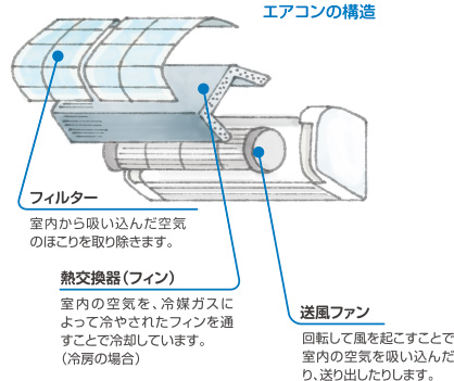 わくわくメンテナンス講座 E Suteki Net