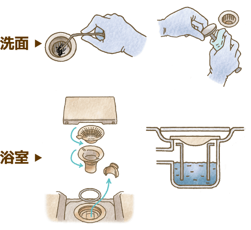 排水口は洗剤を使わなくても<br>十分にきれいを保てる！
